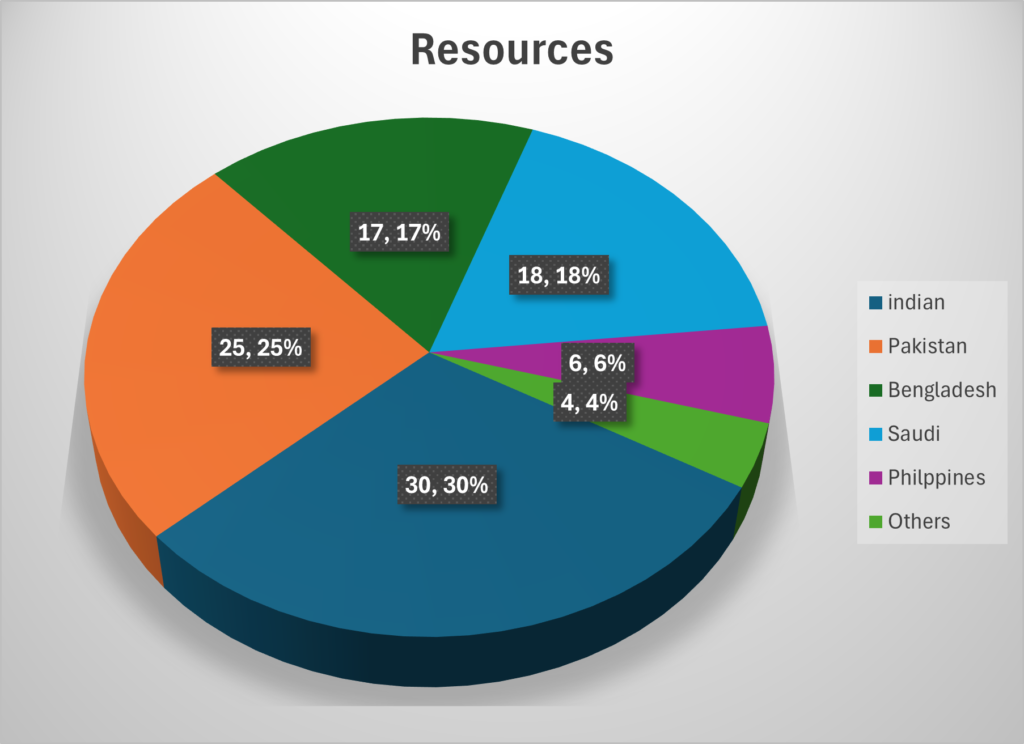 planetEnergies-Resources